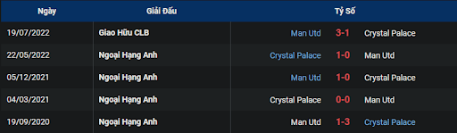 lich-su-crystal-palace-vs-manchester-united-0300-ngay-19-09-2022-ngoai-hang-anh