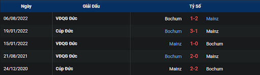 lich-su-fsv-mainz-05-vs-vfl-bochum-2130-ngay-28-01-2023-bundesliga