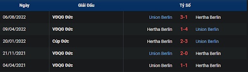 lich-su-hertha-berlin-vs-union-berlin-2130-ngay-28-01-2023-bundesliga