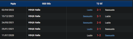 lich-su-sassuolo-vs-lazio-1830-ngay-15-01-2023-serie-a