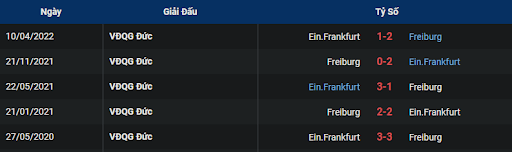 lich-su-sc-freiburg-vs-eintracht-frankfurt-0230-ngay-26-01-2023-bundesliga