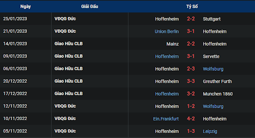 phong-do-1-1899-hoffenheim-vs-borussia-monchengladbach-2130-ngay-28-01-2023-bundesliga