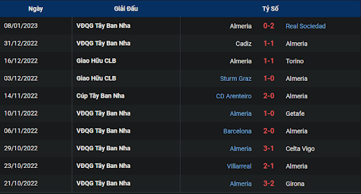 phong-do-1-almeria-vs-atletico-madrid-2215-ngay-15-01-2023-la-liga