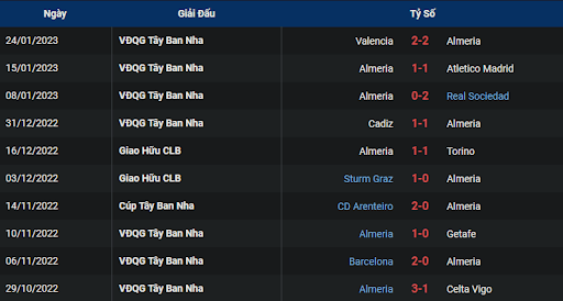 phong-do-1-almeria-vs-espanyol-0300-ngay-28-01-2023-la-liga