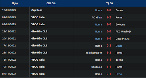 phong-do-1-as-roma-vs-fiorentina-0245-ngay-16-01-2023-serie-a