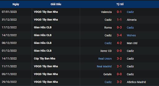 phong-do-1-cadiz-vs-elche-0300-ngay-17-01-2023-la-liga