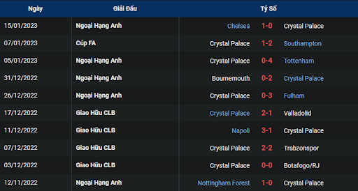 phong-do-1-crystal-palace-vs-manchester-united-0300-ngay-19-09-2022-ngoai-hang-anh