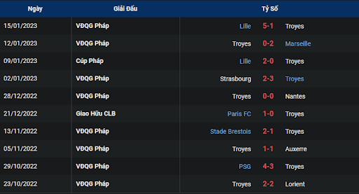 phong-do-1-estac-troyes-vs-lens-2300-ngay-28-01-2023-ligue-1