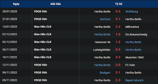 phong-do-1-hertha-berlin-vs-union-berlin-2130-ngay-28-01-2023-bundesliga