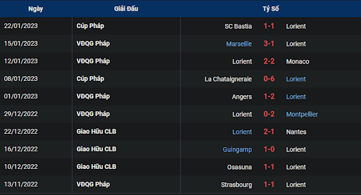 phong-do-1-lorient-vs-rennes-0300-ngay-28-01-2023-ligue-1