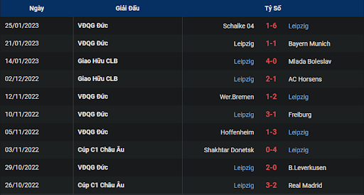 phong-do-1-rb-leipzig-vs-vfb-stuttgart-0230-ngay-28-01-2023-bundesliga