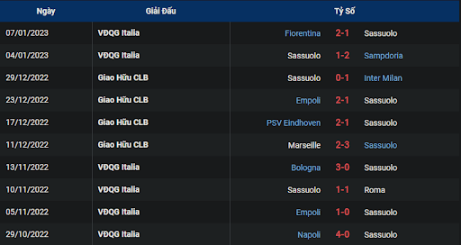 phong-do-1-sassuolo-vs-lazio-1830-ngay-15-01-2023-serie-a