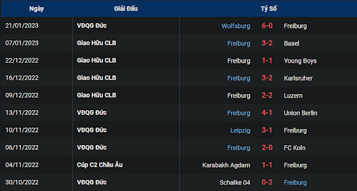 phong-do-1-sc-freiburg-vs-eintracht-frankfurt-0230-ngay-26-01-2023-bundesliga
