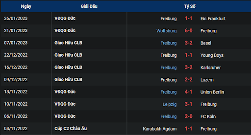 phong-do-1-sc-freiburg-vs-fc-augsburg-2130-ngay-28-01-2023-bundesliga