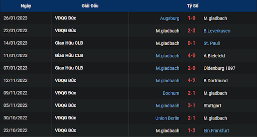 phong-do-2-1899-hoffenheim-vs-borussia-monchengladbach-2130-ngay-28-01-2023-bundesliga