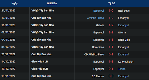 phong-do-2-almeria-vs-espanyol-0300-ngay-28-01-2023-la-liga