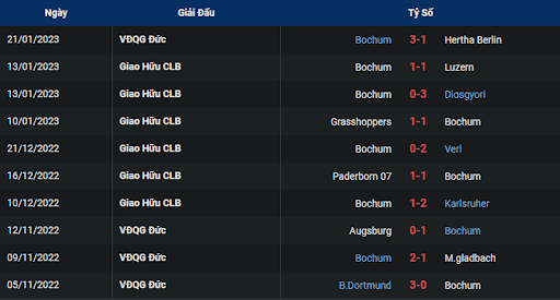 phong-do-2-bayer-leverkusen-vs-vfl-bochum-0230-ngay-26-01-2023-bundesliga.png