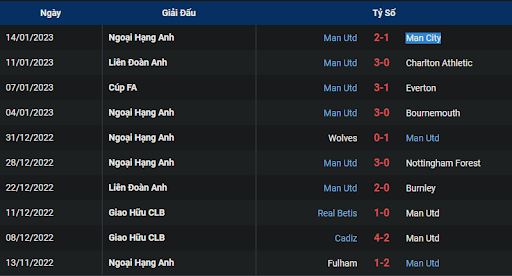 phong-do-1-crystal-palace-vs-manchester-united-0300-ngay-19-09-2022-ngoai-hang-anh
