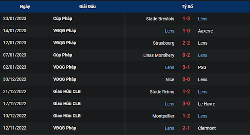 phong-do-2-estac-troyes-vs-lens-2300-ngay-28-01-2023-ligue-1