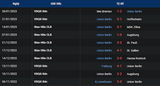 phong-do-2-hertha-berlin-vs-union-berlin-2130-ngay-28-01-2023-bundesliga