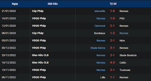 phong-do-2-lorient-vs-rennes-0300-ngay-28-01-2023-ligue-1