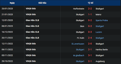 phong-do-2-rb-leipzig-vs-vfb-stuttgart-0230-ngay-28-01-2023-bundesliga