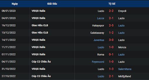 phong-do-2-sassuolo-vs-lazio-1830-ngay-15-01-2023-serie-a