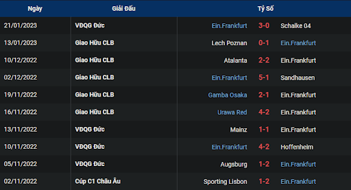 phong-do-2-sc-freiburg-vs-eintracht-frankfurt-0230-ngay-26-01-2023-bundesliga