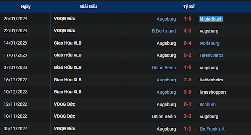 phong-do-2-sc-freiburg-vs-fc-augsburg-2130-ngay-28-01-2023-bundesliga