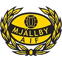 Mjallby