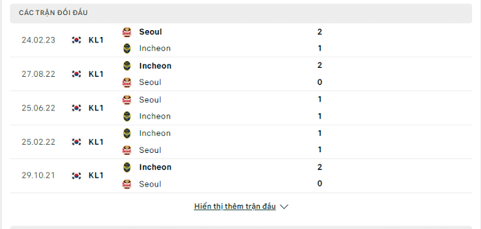 Lịch sử đối đầu Incheon United vs FC Seoul