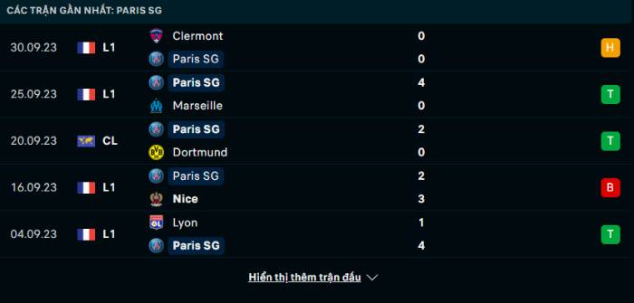 phong do psg