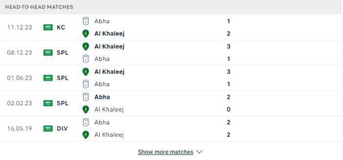 Lịch sử đối đầu Abha vs Al Khaleej