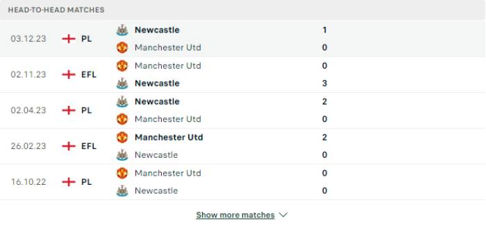 Lịch sử đối đầu Man Utd vs Newcastle