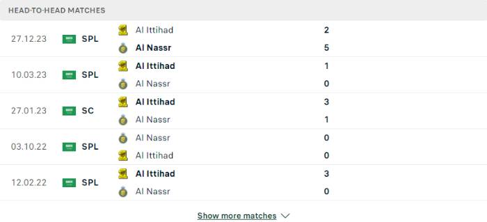 Lịch sử đối đầu Al Nassr vs Al Ittihad