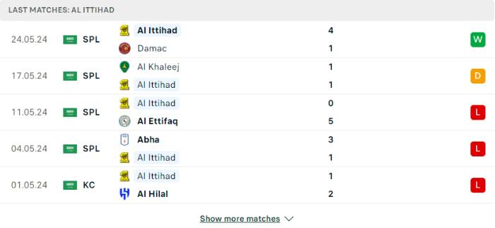 Phong độ Al Ittihad