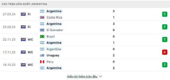 Phong độ Argentina