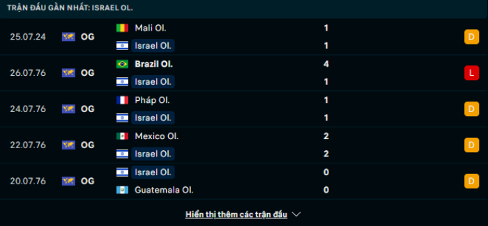 Phong độ U23 Israel
