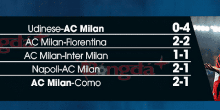 AC-Milan