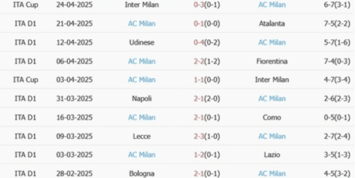 AC-Milan