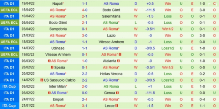 AS-Roma
