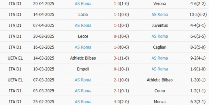 AS-Roma