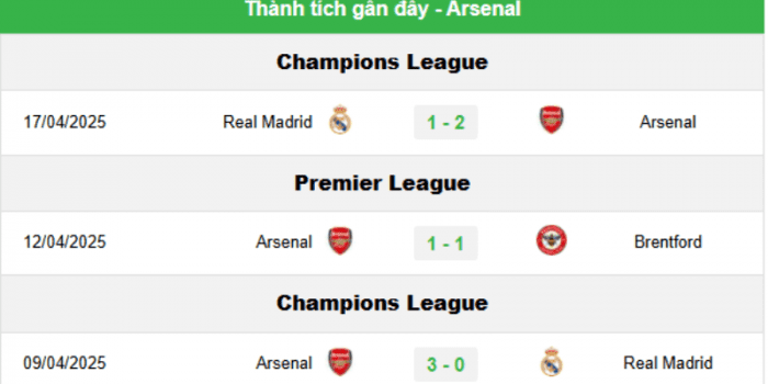 Arsenal