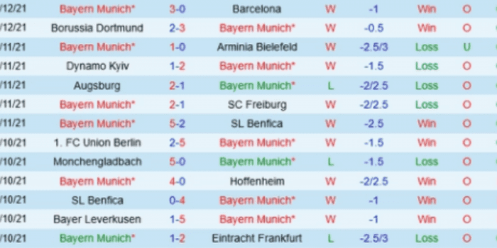 Bayern-Munich
