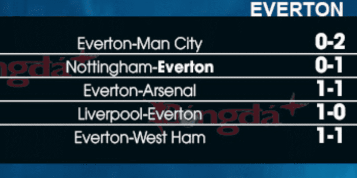 Everton