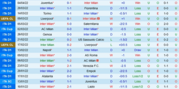 Inter-Milan