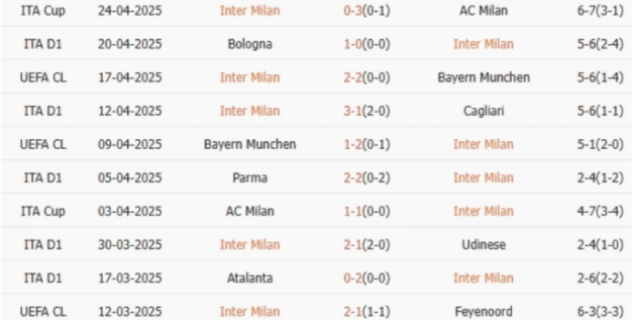 Inter-Milan