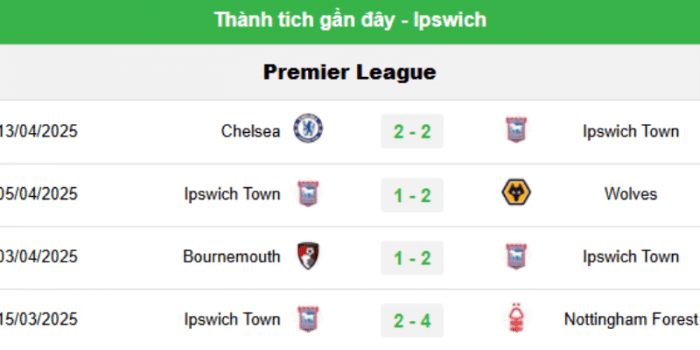 Ipswich