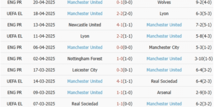 Manchester-United