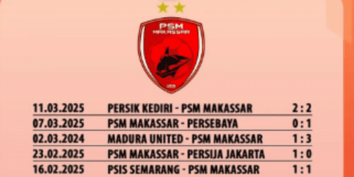 PSM-Makassar